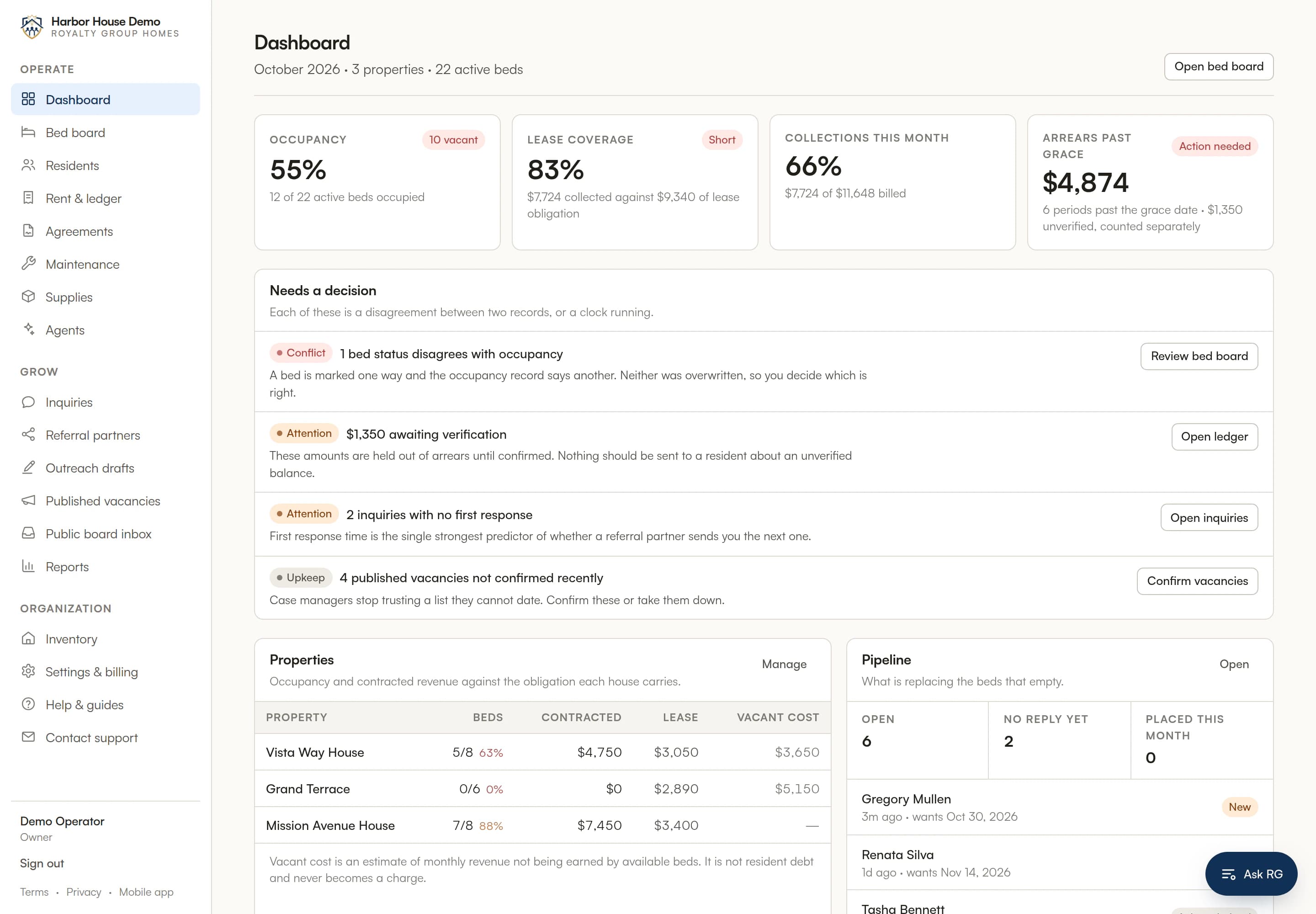 The current dashboard with occupancy, lease coverage, collections, and a Needs a decision panel for bed conflicts, unverified amounts, unanswered inquiries and vacancy confirmations.